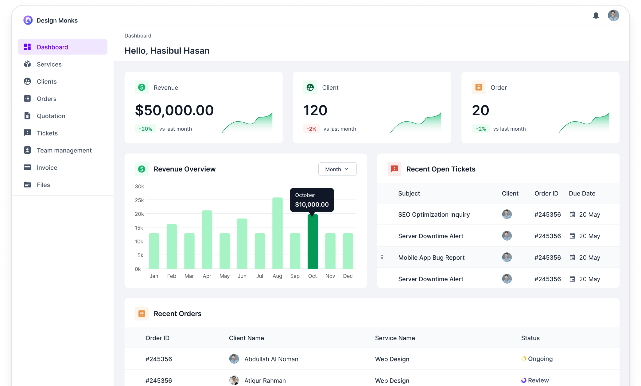 Dashboard