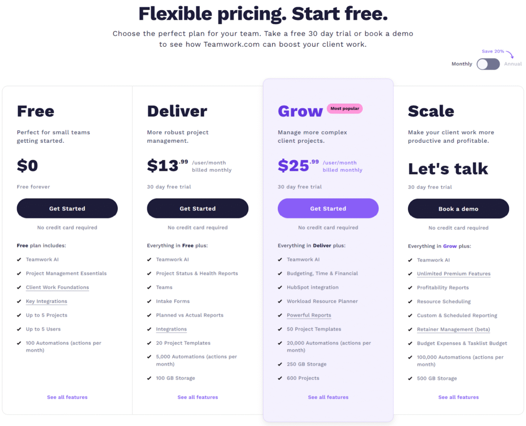 Teamwork Pricing