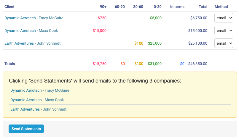 Accelo Invoicing