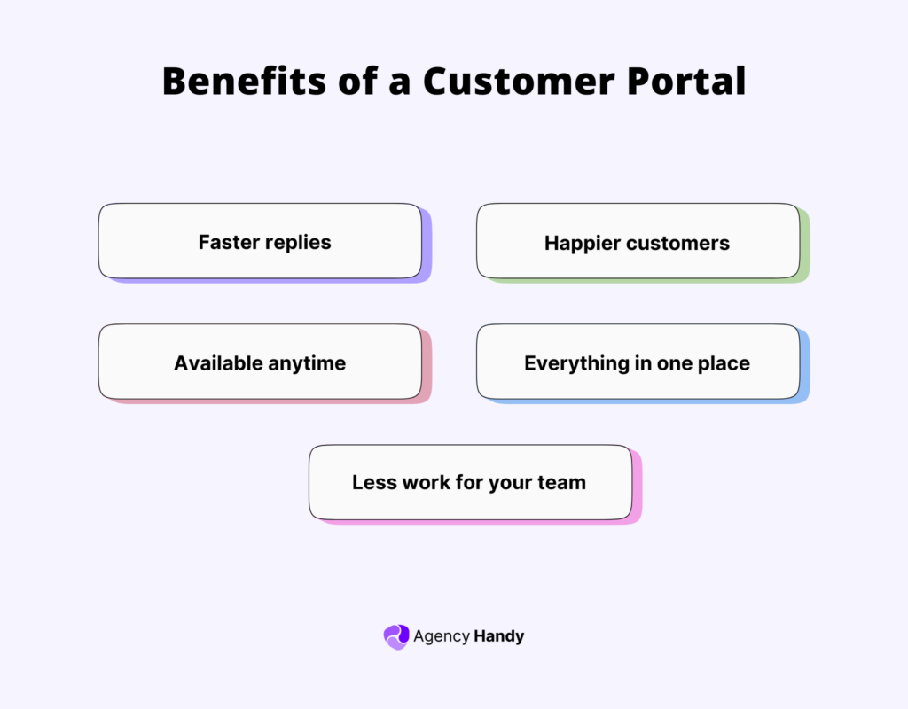 Benefits of a Customer Portal