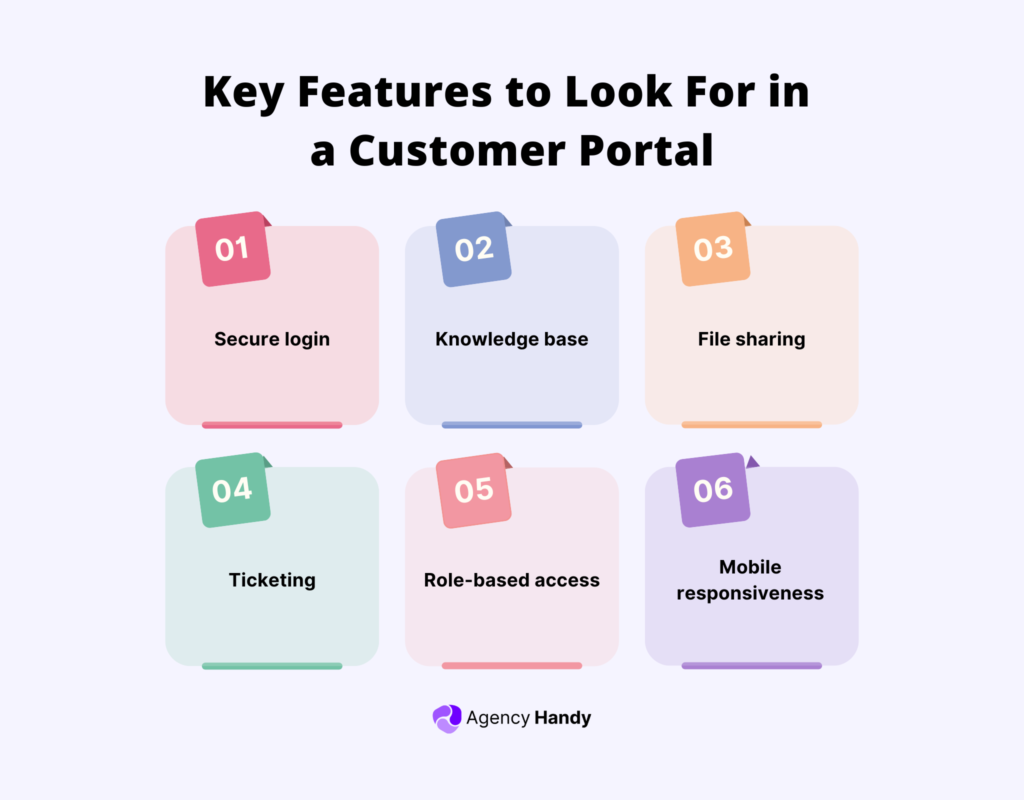 Key Features to Look For in a Customer Portal