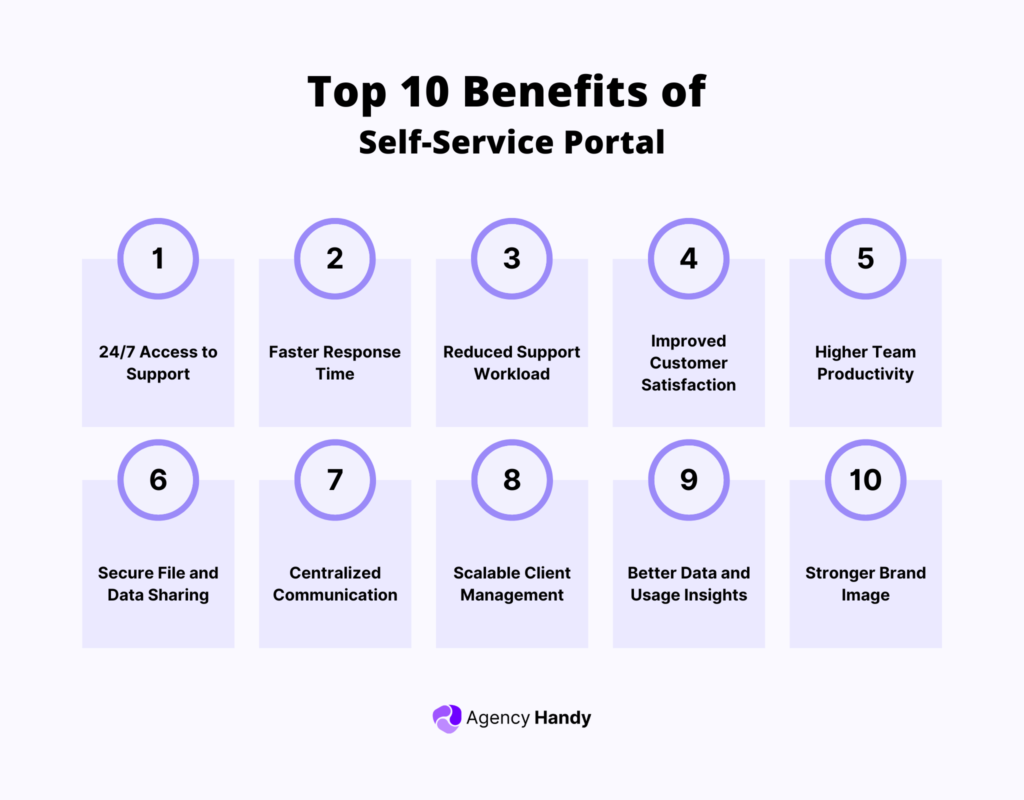 Top 10 Key Benefits of Self Service Portal