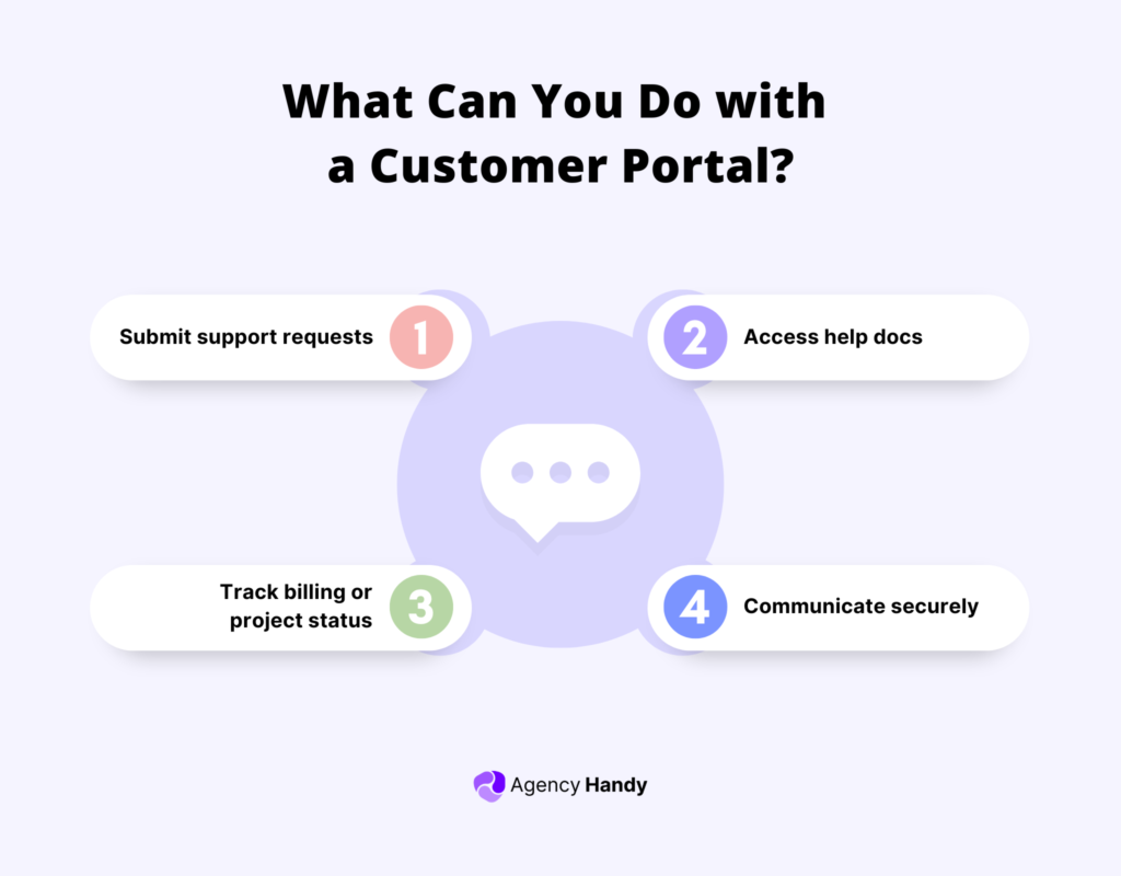 What Can You Do With a Customer Portal