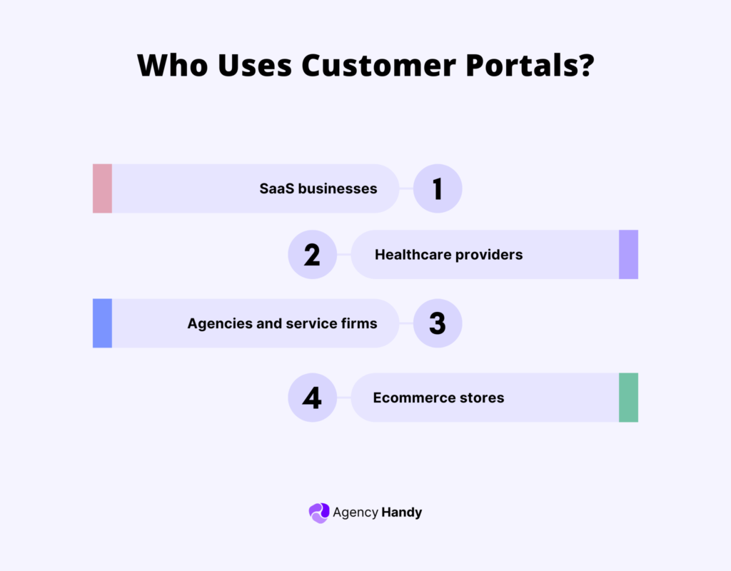 Who Uses Customer Portals