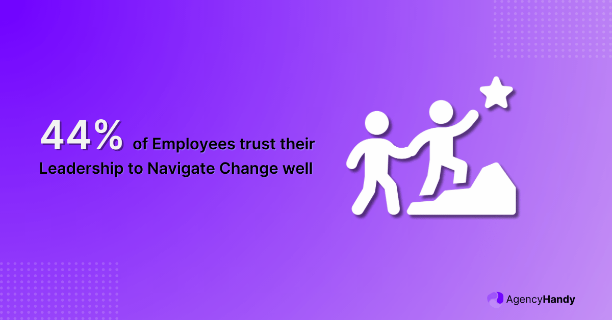 44% of Employees trust their Leadership to Navigate Change well