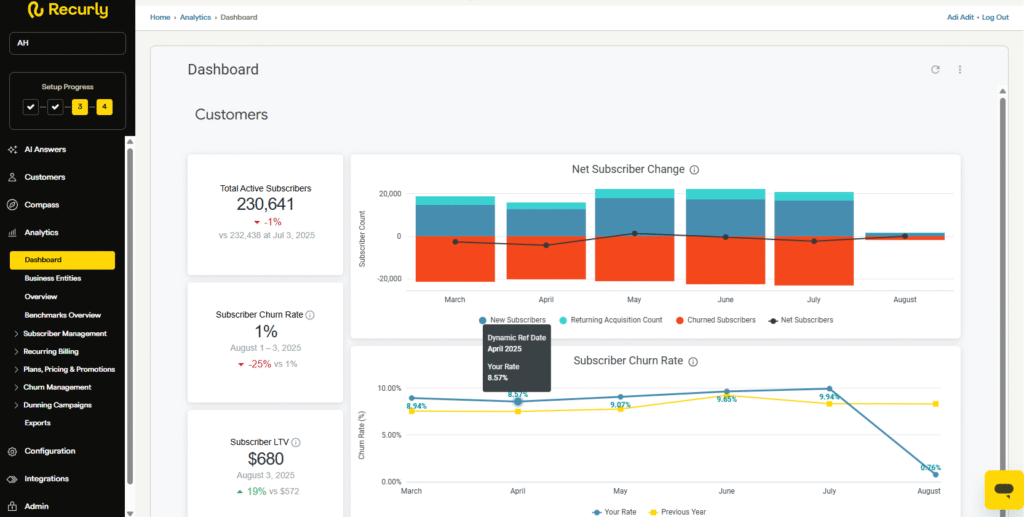 Recurly Dashboard