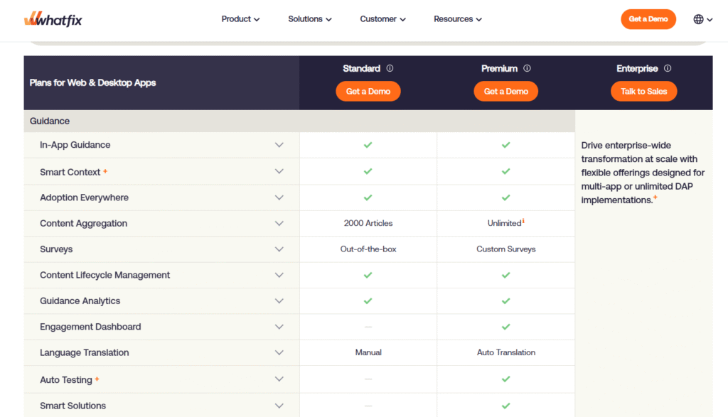 Whatfix pricing