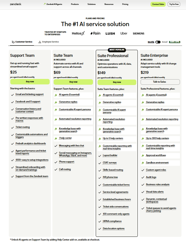 Zendesk Pricing