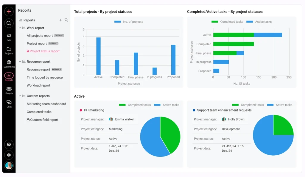 Proofhub Reports