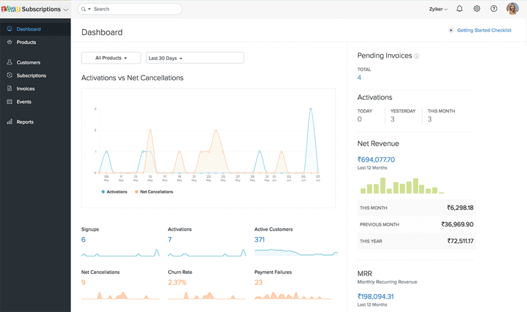Zoho Subscription Dashboard